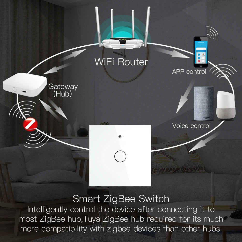 ZigBee Wall Touch Smart Light Switch With Neutral/No Neutral ,No Capacitor Smart Life/Tuya Works with Alexa,Google Hub Required