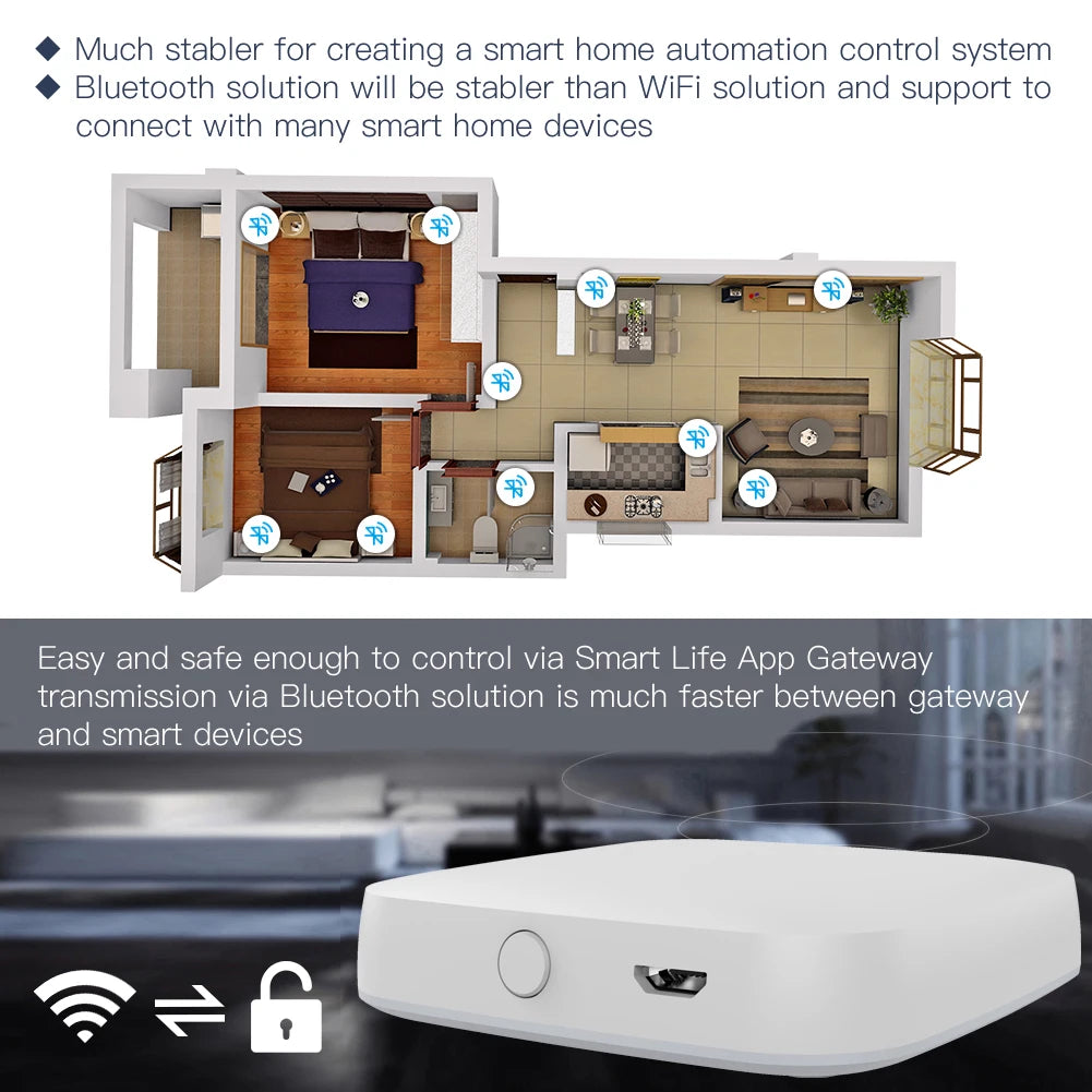 MOES Tuya Bluetooth Gateway Hub Smart SIG Mesh WiFi Smart Life APP Remote Control Work with Alexa Google Home