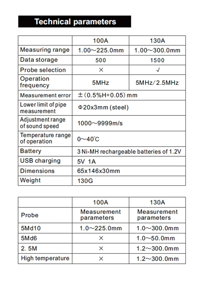 WINTACT Ultrasonic Thickness Gauge Meter Tester Steel Plate Glass Plastic Ceramic Thickness Meter Rechargeable Battery