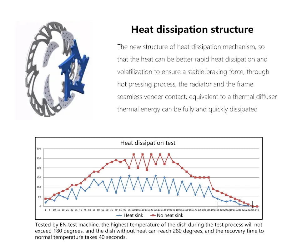 IIIPRO MTB Cooling Disc Brake Heat Dissipation  6 Inch 140/160/180/203mm Rotor Down Hill Floating Bicycle Brake Rotor