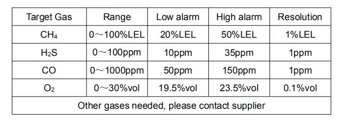 Bosean O2 H2S CO LEL 4 in 1 Oxygen Hydrogen Sulfide Carbon Monoxide Leak Detector Pump Multi Gas Detector Gas Meter