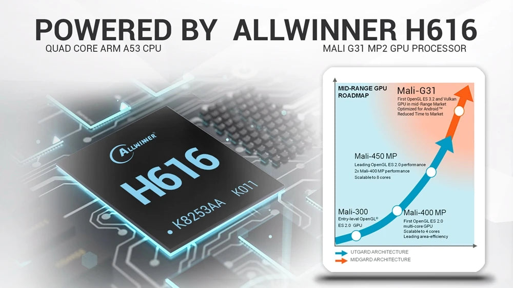 Android 10.0 Tanix TX6S TV Box Allwinner H616 Quad Core 4G RAM 32GB 64GB ROM 2.4G/5GHz Wifi BT 6K H.265 Media Player
