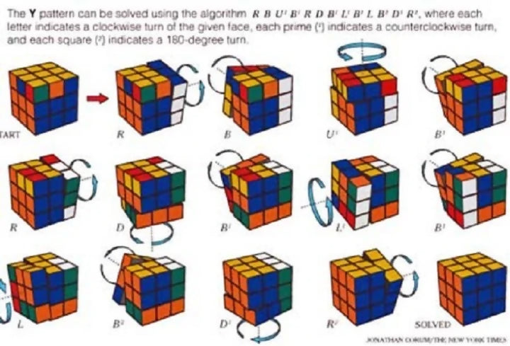 Three-order Rubik's Cube