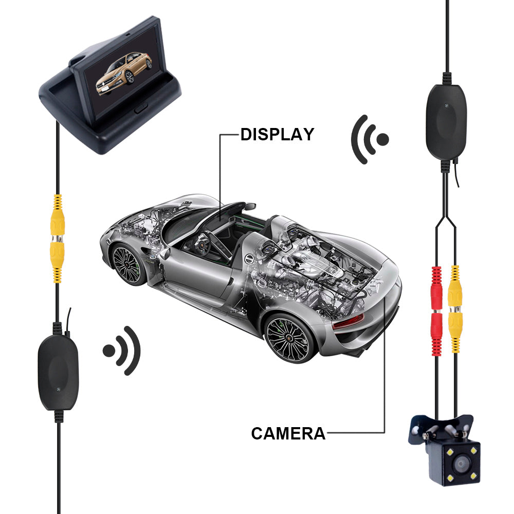 Video Transmitter Receiver Kit 2.4G Wireless Screen Reverse Backup Rearview Cam for Car Rear View Camera and DVD Monitor