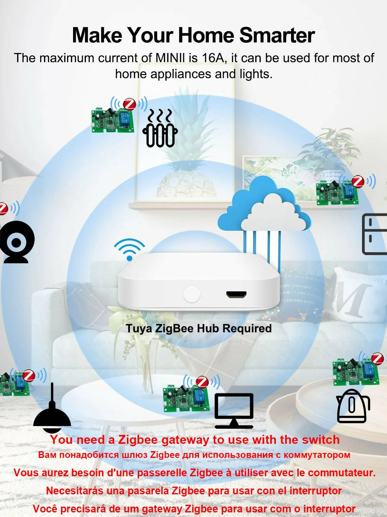 Zigbee Tuya Smart Relay Module Home Automation 1/2/4CH DC5V 7-32V AC 220V RF433Mhz Remote Control Light Switch Work With Alexa