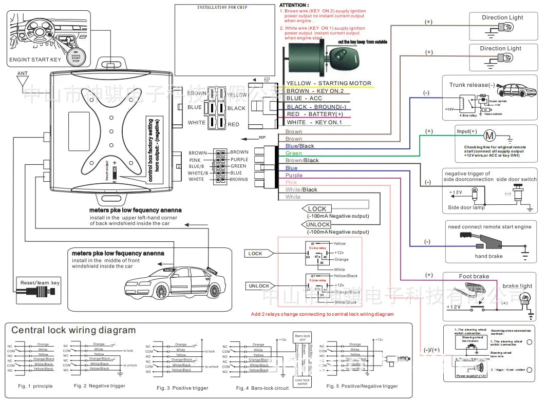 Car Alarm keyless entry start Systems Remote Central Door Lock Keyless System Auto Car SUV Anti-theft Tunning parts PKE