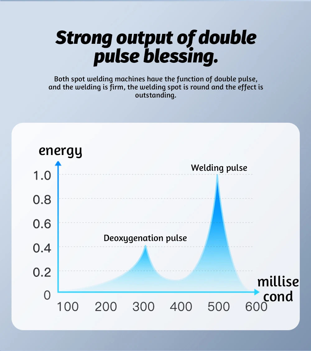 Docreate-757 Color screen portable handheld small spot welder 18650 mobile phone lithium battery nickel plate collision welding