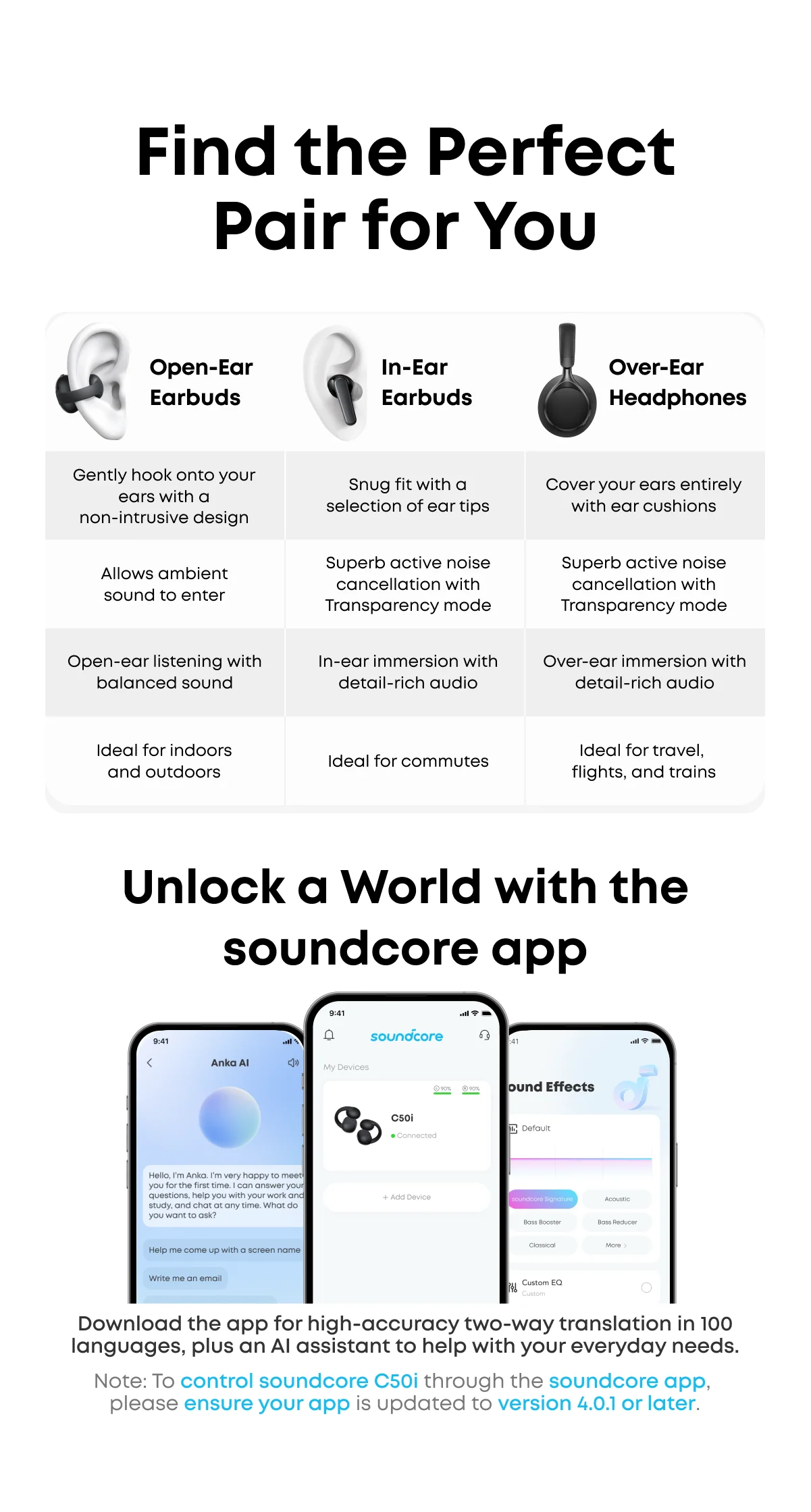 In Stock SoundCore C50i Comfortable Clip on Earbuds with Powerful Bass IP55 Bluetooth 6.0 Earphones AI-Enhanced Call Clarity