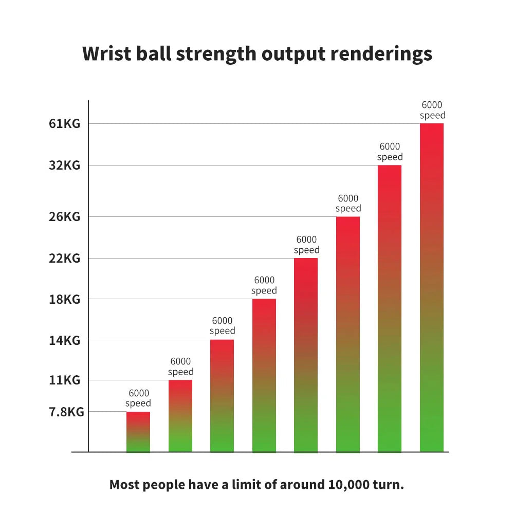 Self starting wrist gyro ball power trainer wrist strengthening device forearm exercise device strengthens arm finger muscles