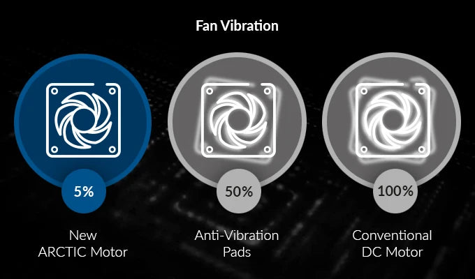 ARCTIC BioniX P120 120mm Gaming Case Fan with PWM Sharing Technology (PST), Pressure-optimised, Quiet Motor, Speed：200-2100 RPM