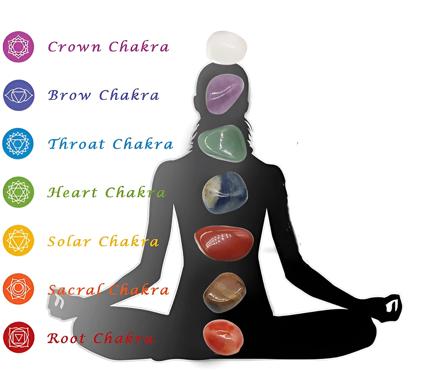 7 Chakra Healing Crystals Set Orgone Energy Pendant Necklace + Chakra Crystal Stones Kit
