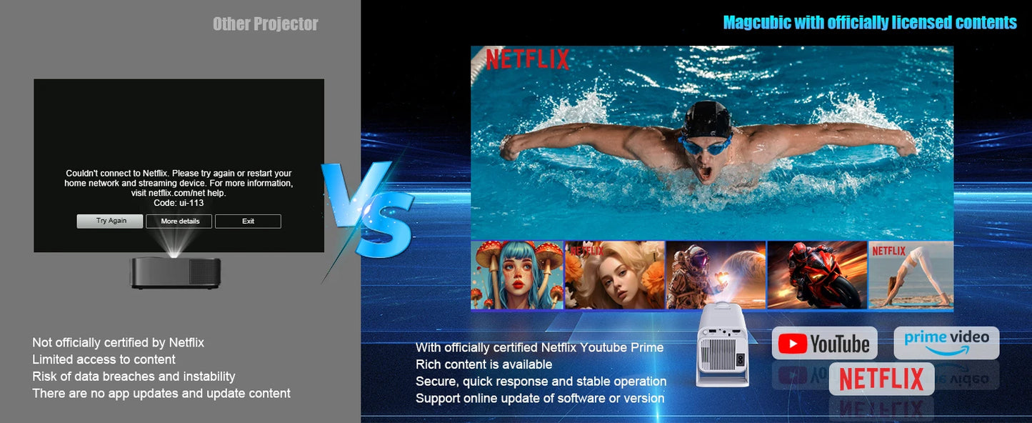 Magcubic Netflix Officially Licensed Android 13 HY320 NTV Mini Projector With Amlogic S950D4 1080P 500ANSI Dual WiFi BT5.2 Voice