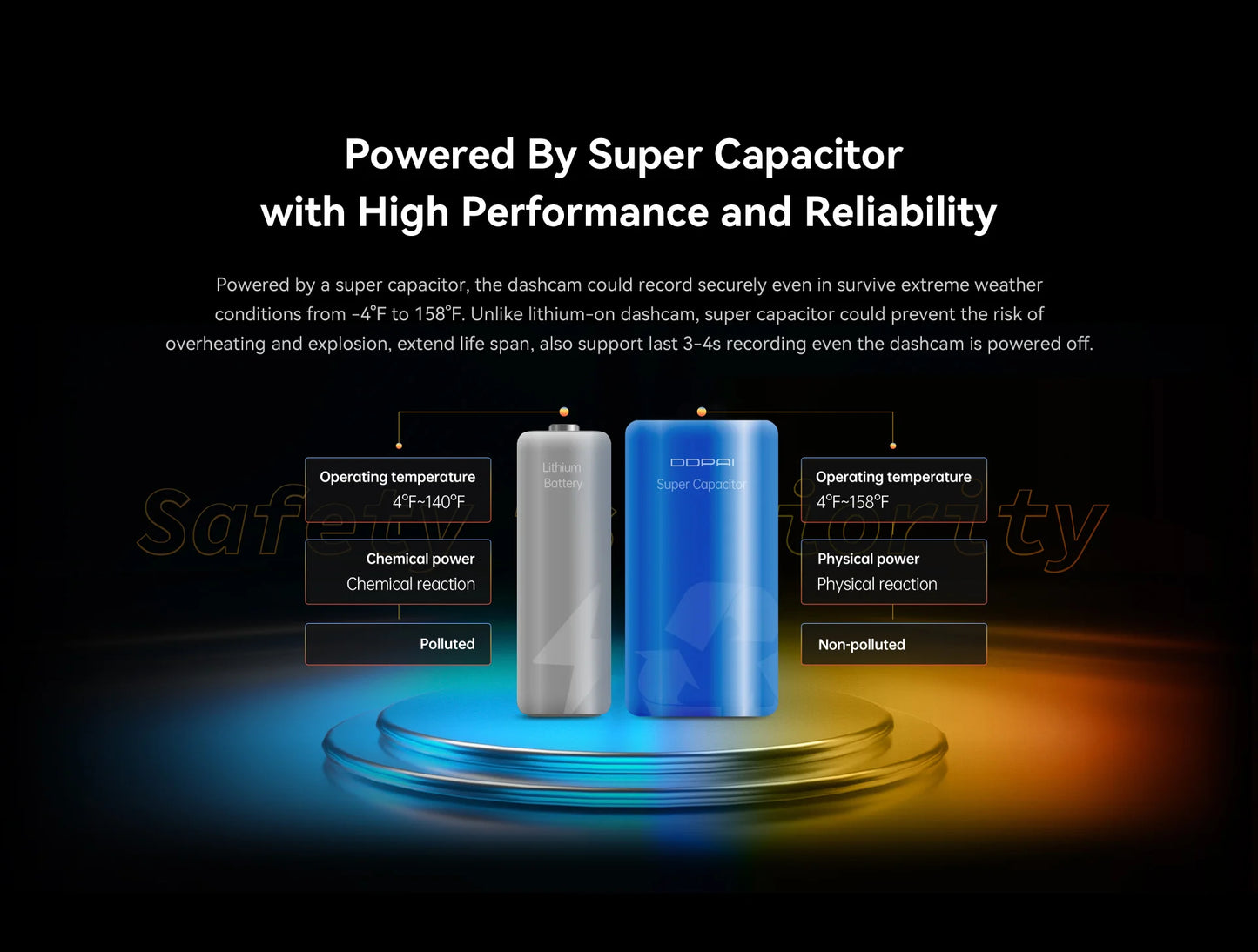 DDPAI Mola N3 Pro  Dash Camera Driving Vehicle Cam Wifi Smart Connect Car Recorder 1600P HD
