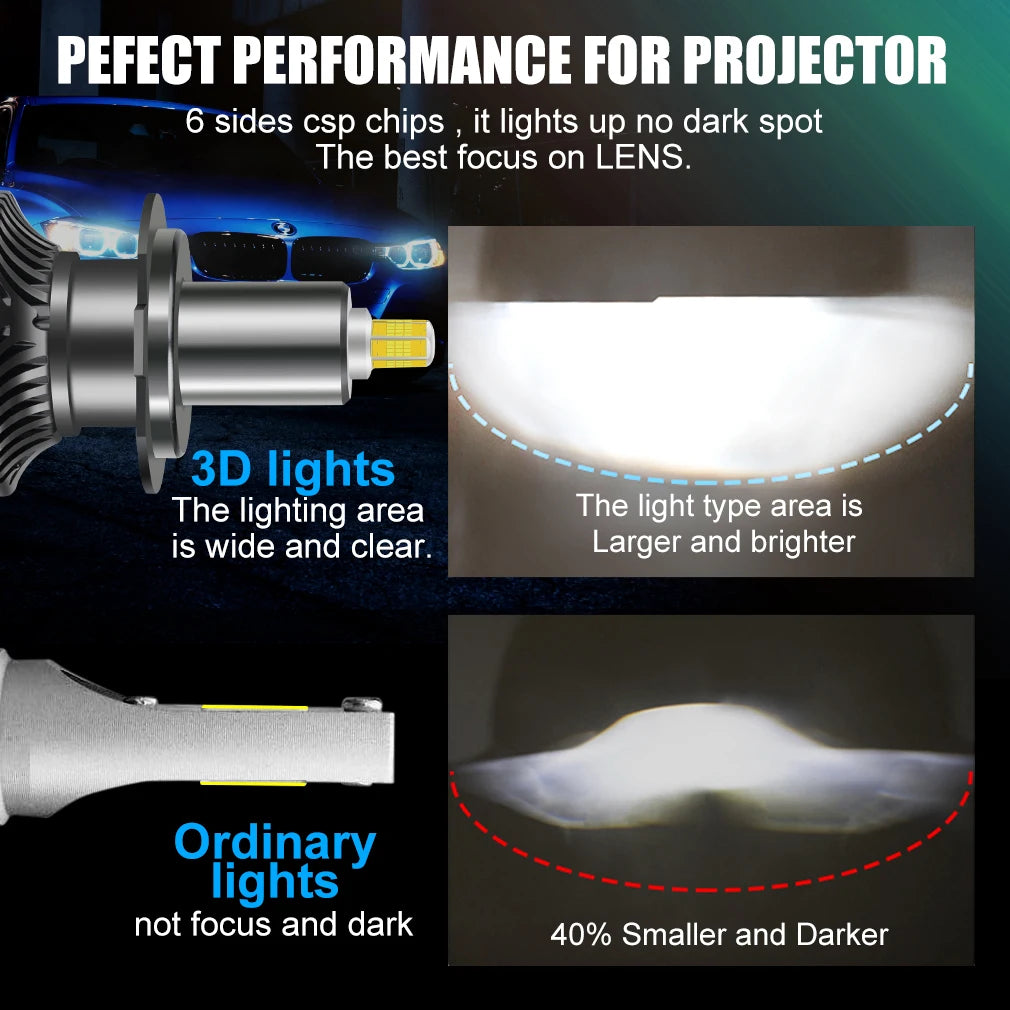 2pcs 30000LM H7 Led 360 H1 HB3 HB4 9012 HIR2 Led H11 H8 9006 9005 Car Headlight Bulbs Fog Lamp for Auto 3000K 6000K 12V 3D Chips