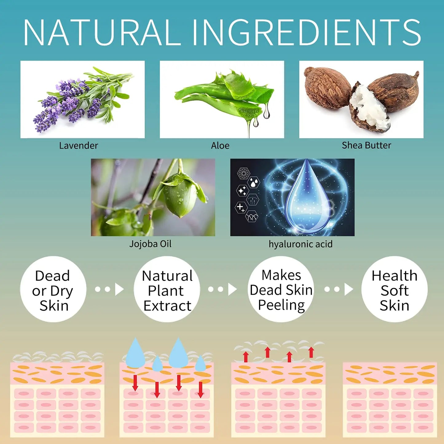 Foot Peel Mask,Exfoliator Peel Off Calluses Dead Skin Callus Remover,Foot Mask for Dry Cracked Feet,Foot Peel Mask with Lavende