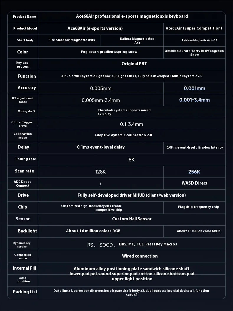 MCHOSE ACE68 Air Magnetic Keyboard Magnetic Switch 8k Polling Rate 128k Scanning Rate RGB Light Box Customized Gaming Keyboard