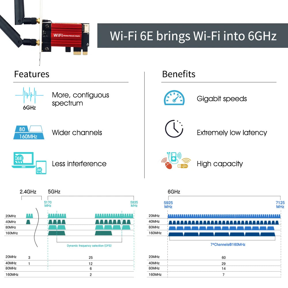 Wifi 6E AX210 PCIE Wifi Adapter 5400Mbps Wireless Ethernet Network Card BT 5.3 2.4G/5G/6GHz Dual Band 802.11AX/AC For Win 10 11