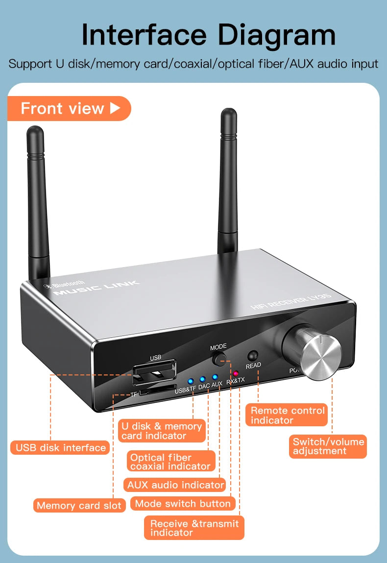 Bluetooth 5.3 Transmitter Receiver Stereo Low Latency AUX 3.5mm Optical Wireless Music Audio Adapter Remote Control For TV PC