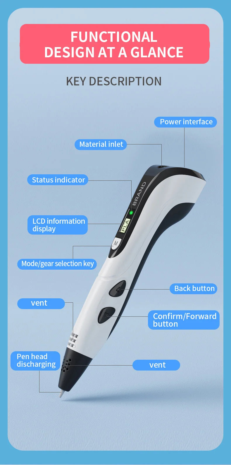 2024 New 3D Printing Pen 3D Pen for Children with Power Adapter 50M PLA Filament Travel Case Birthday Christmas Gift for Kids
