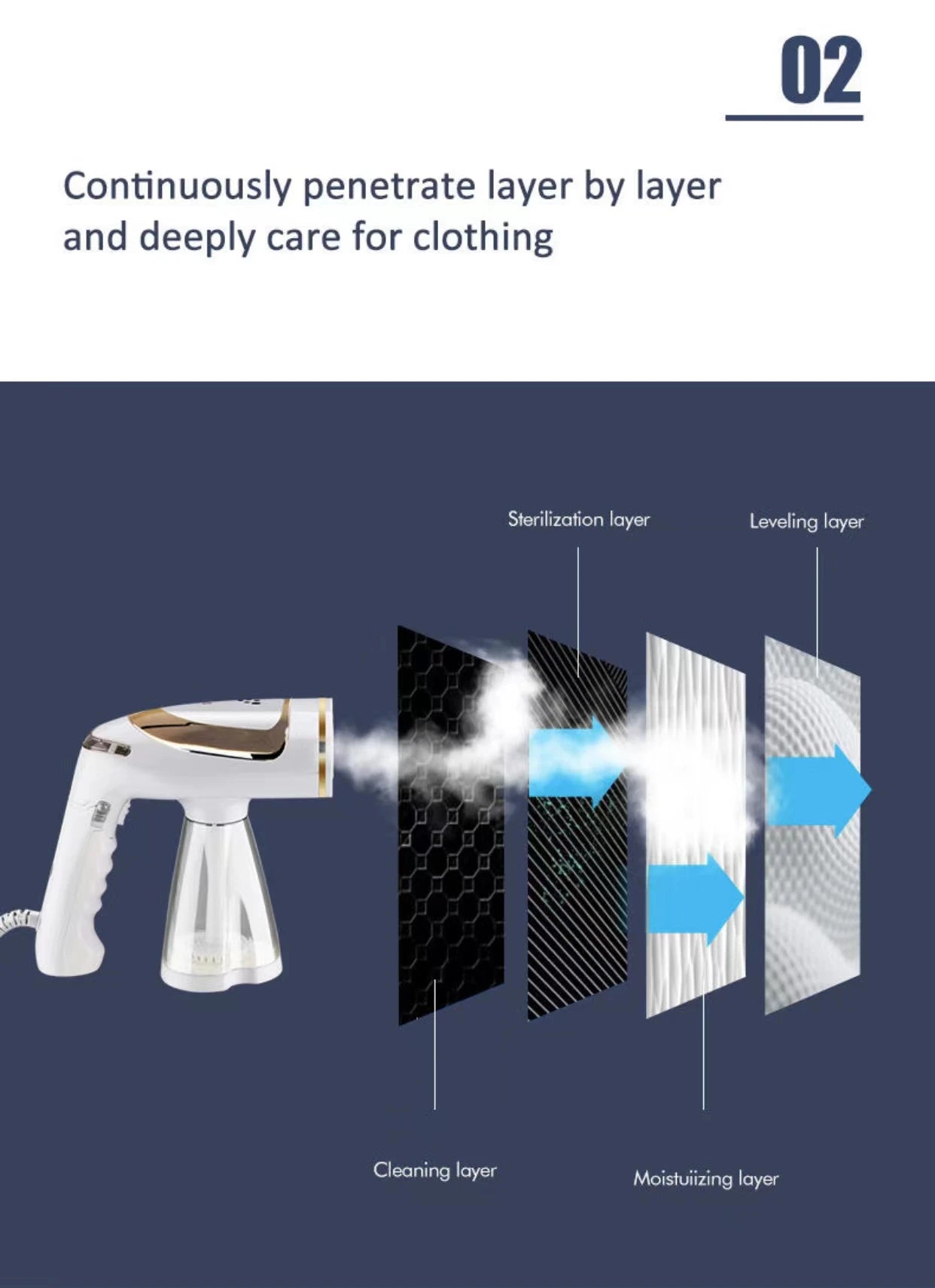 ESUPER Electric Garment Steamer for Clothing Iron Steamer for Clothes New portable hanging ironing machine household