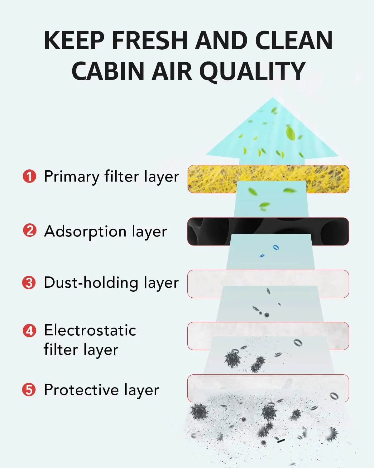 for Tesla Model 3 Y Air Cabin Filter Conditioner with Activated Carbon Replacement Cabin Air Conditioning Car Accessories ModelY
