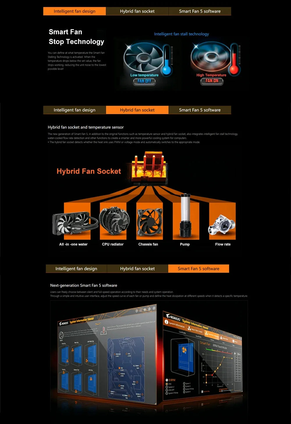GIGABYTE B550M AORUS ELITE Micro-ATX DDR4 AMD Motherboard B550 128 GB PCI - E 4.0 AM4 USB3.2 Double channel  placa mae