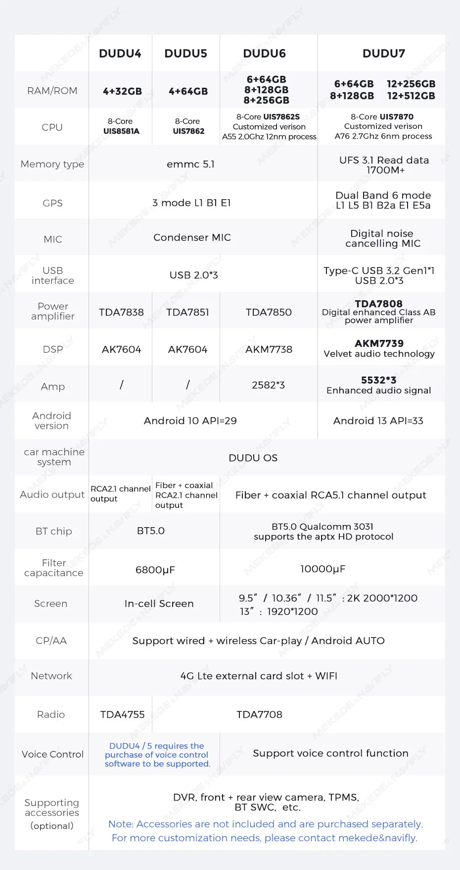 DUDUAUTO 9.5/10.36inch DUDU7 Android 13 Universal Carplay Multimedia Car Radio WIFI DSP TDA7708 12+512G Android-Auto Carplay