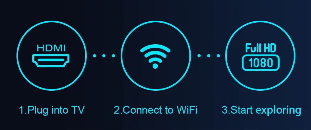 HONGTOP H20 New Smart TV Box Android 10.0 2GB 16GB 4K 3D HD H.265 Media Player Android TV Box Very Fast 1080P Set Top Box