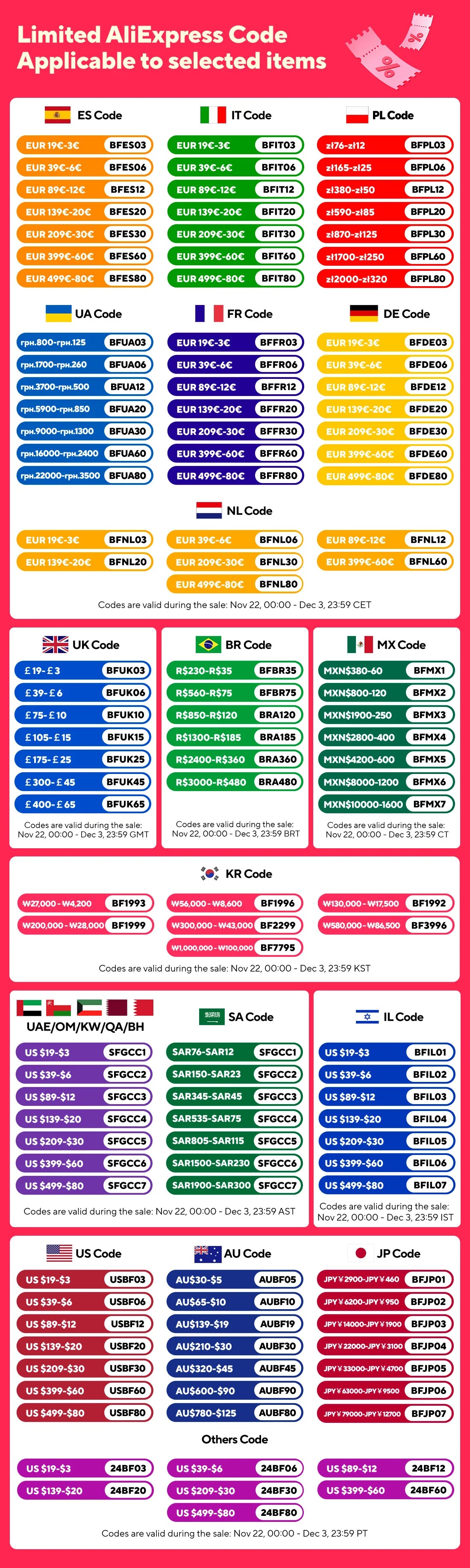 S21 Ultra AMOLED Screen Replacement for Samsung Galaxy S21 Ultra 5G G998B G998B/DS Lcd Display Digital Touch Screen with Frame