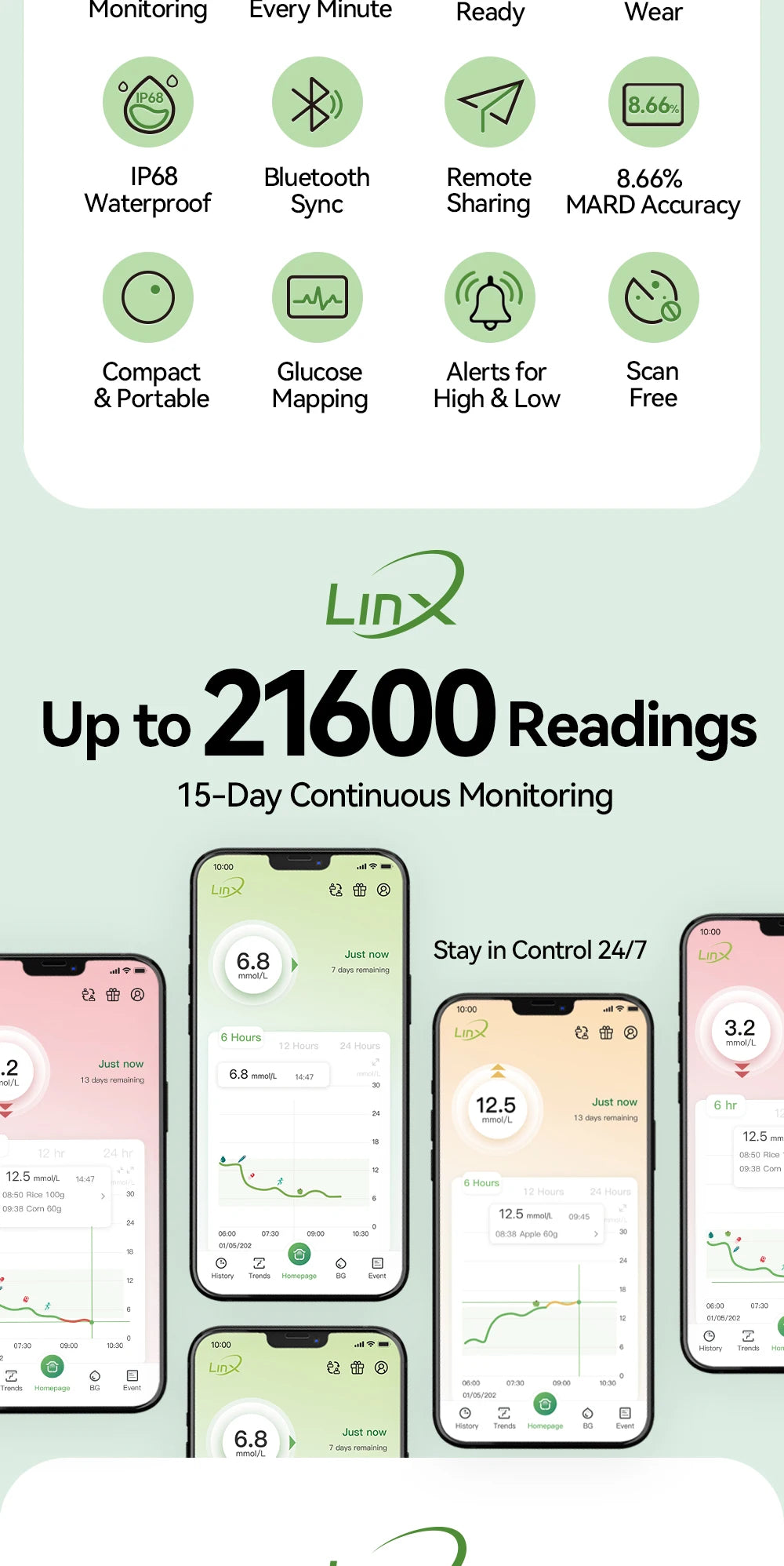 2PCS Microtech LinX Continuous Glucose Monitor System CGM 24H Real-Time Blood Sugar Tracking Sensor for Diabetes Management