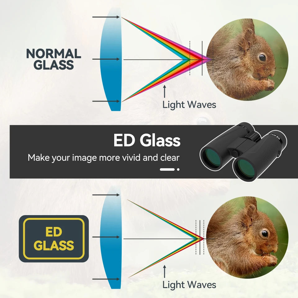 Svbony SA205 Binoculars ED Flat-field 8X42/10X42 Professional IP67 Waterproof BAK4 Twist-up Eyecups for Travelling Bird Watching