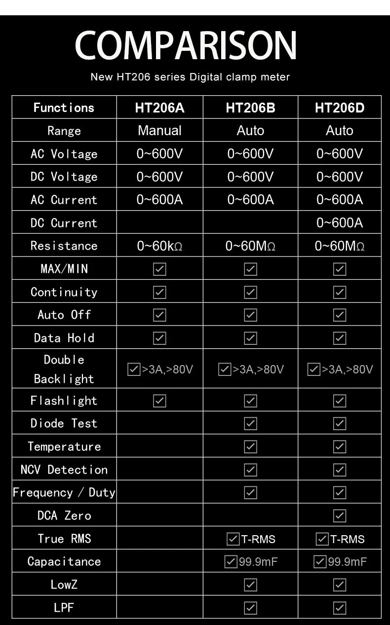 HABOTEST Digital Clamp Meter HT206A HT206B HT206D 600A AC DC Current Two-color Backlight NCV Voltmeter Ammeter With Leather Case