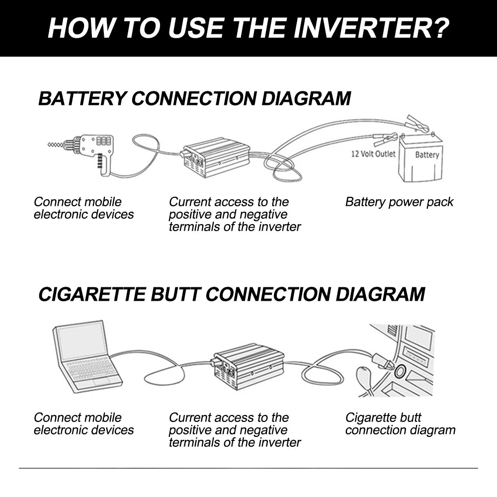 Pure Sine Wave 1000W 1500W 2200W 2600W DC 12V To AC 220V Car Power Inverter Adapter Converter With 3.1A Dual USB EU/Universal