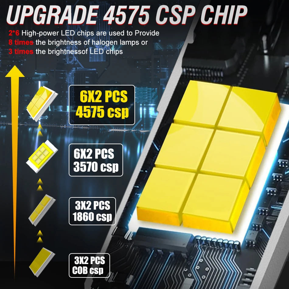 300W 30000LM H7 H4 H11 LED Car Headlight Bulbs H1 H8 H9 9005 HB3 9006 HB4 6500K White CSP Chip Fanless No Fan Bulb Copper Strip