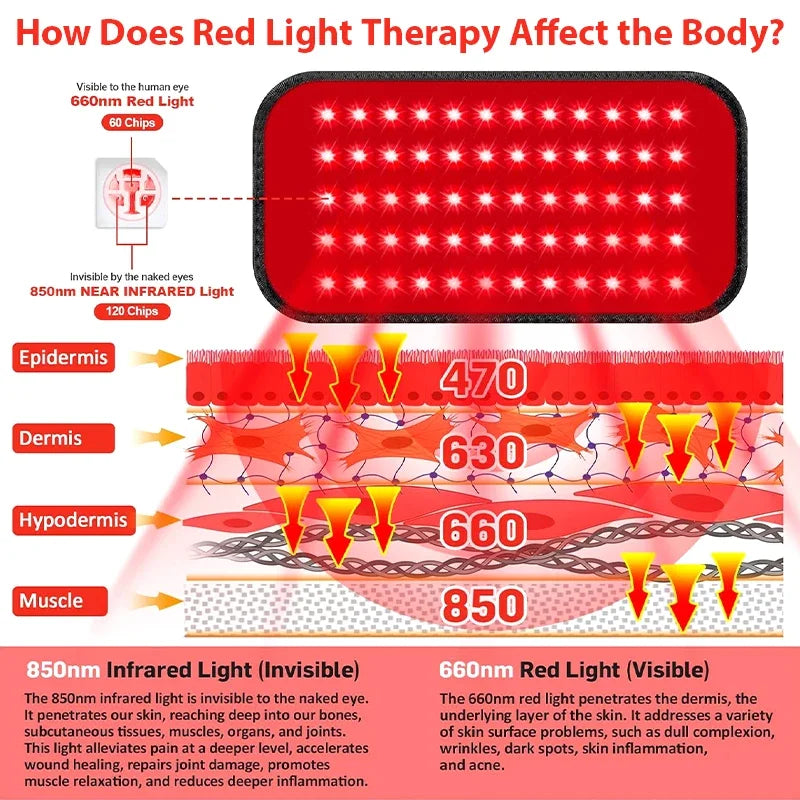 Red Infrared Light Therapy Pad 660nm 850nm LED Health Care for Face and Body Back Knee Hands Feet Relief Heat Pad Portable