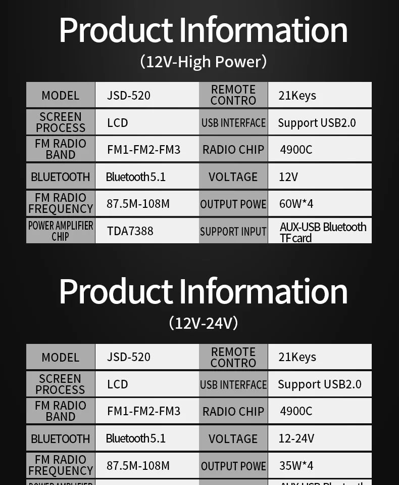 (Factory Direct Sales) Car Mp3 Player Stereo 60W*4 12v/24v Car Truck Usb/Tf/Fm/Aux Bluetooth Audio Radio