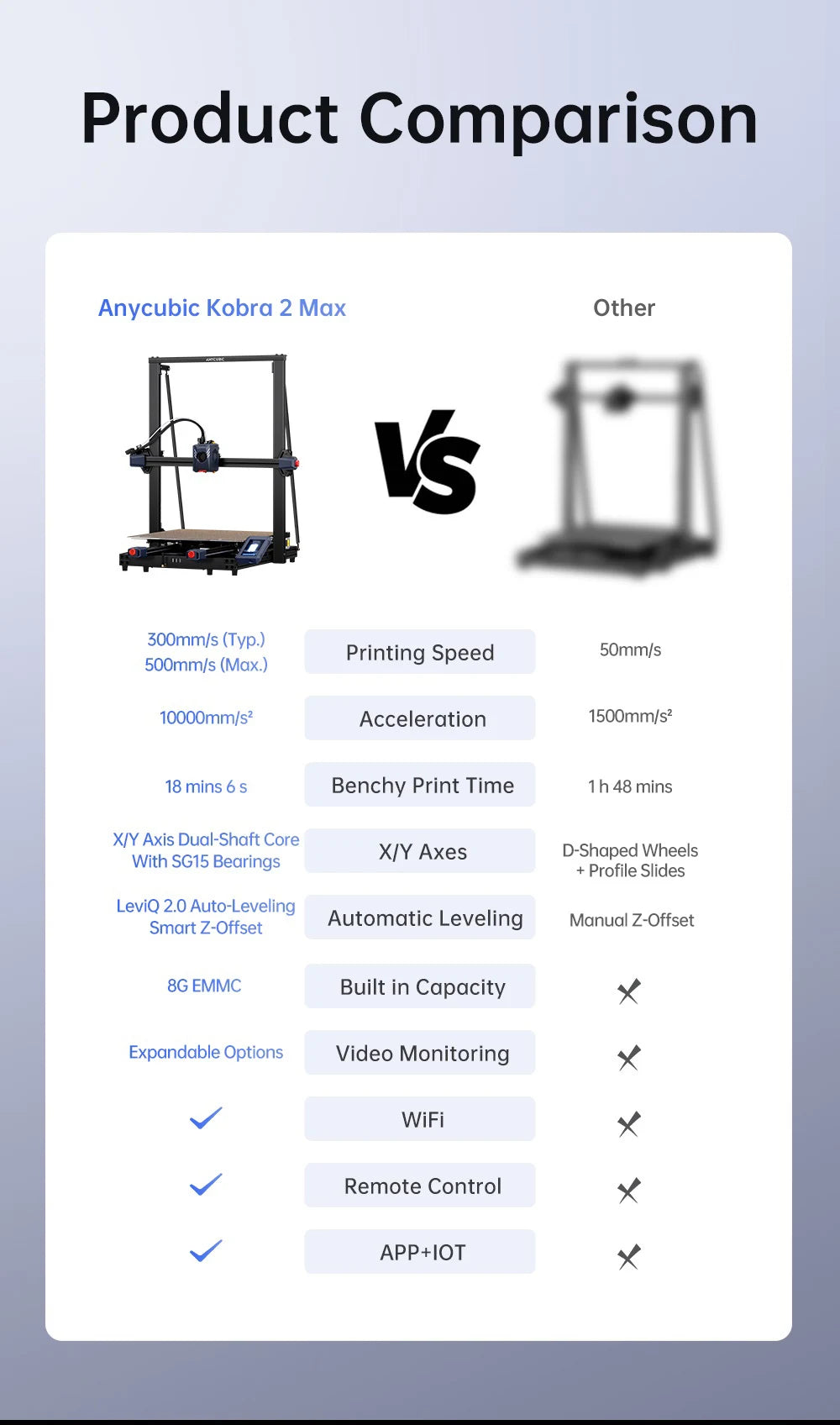 ANYCUBIC Kobra 2 MAX FDM 3D Printer Large Build Size with 500*420*420mm Maximum Print Speed 500mm/s Support Remote Control