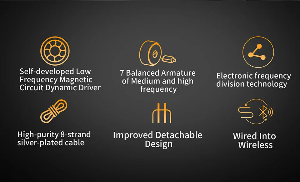 KZ ZAR Hybrid Driver In-ear Monitor 1DD+7BA Earphone HiFi 2Pin Wired Headphone Music DJ Headset Sport Game Earbud ZAX ZAS ZSX