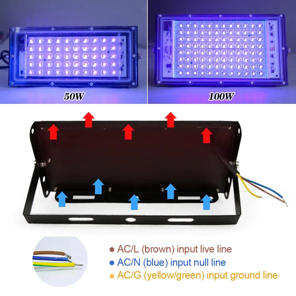 UV Flood Light AC 220V 50W 100W LED Stage Blacklight Ultraviolet Flood Effect Light for Halloween Xmas Dance DJ Disco Party Bar