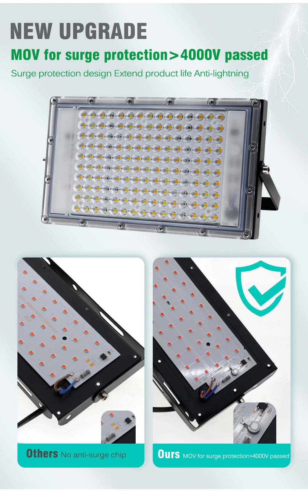 Full Spectrum LED Grow Light 50W 100W Imitated Sunlight Phyto Lamp For Greenhouse Hydroponic Plant Growth Lighting