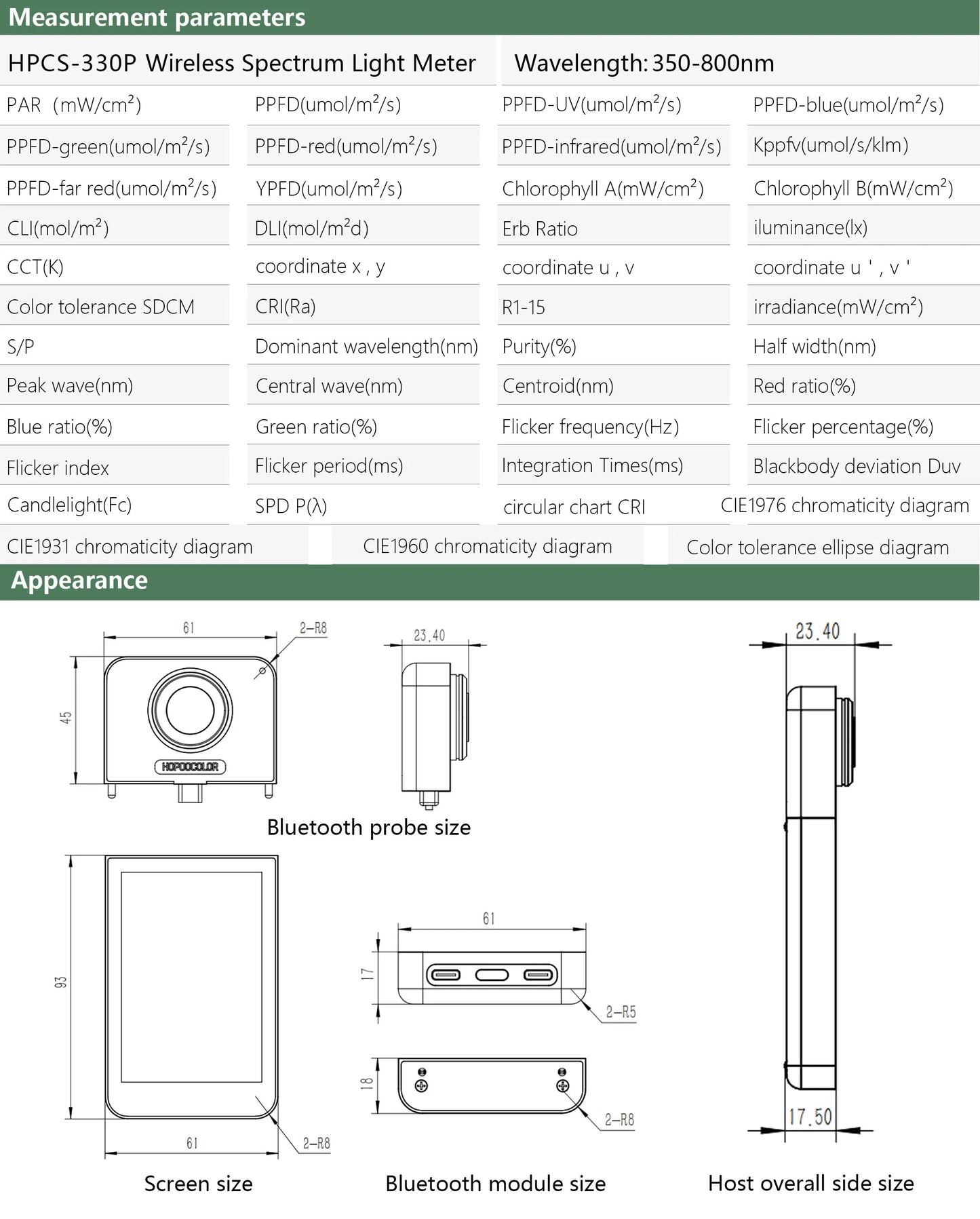 Bluetooth PAR Light PPFD Spectrometer HPCS310P HPCS330P light Spectrum meter lux CCT CRI tester