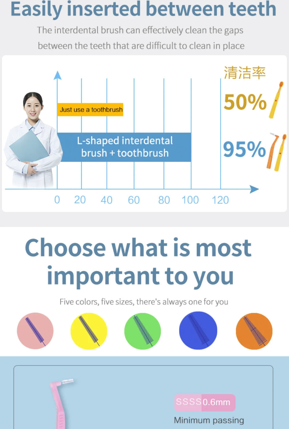 Angled Interdental Brush For Orthodontic Braces Micro Soft Brush For Dental Brackets Cleaning L Shaped Short Handle Brushes