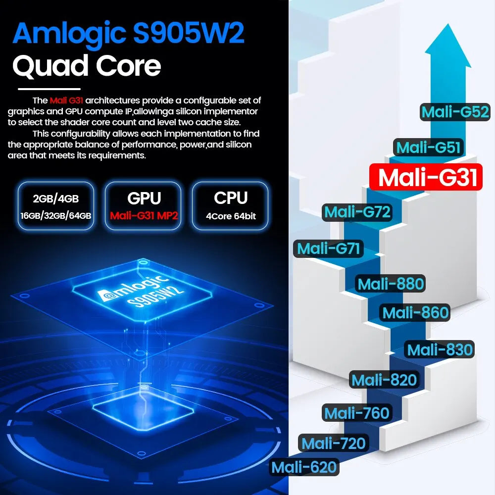 Transpeed Android 11 TV BOX BT5.0 3D Fast Dual 1000M WiFi 4K 4GB 64GB 32GB Media Player Amlogic S905W2 Mali G31 AV1 Set Top Box