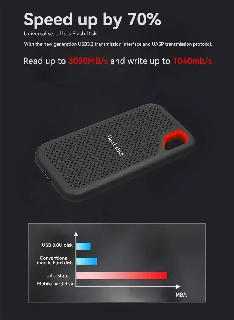 Portable SSD 128TB High-quality Hard Drive 1TB/2TB Original Hard Disk USB 3.1 High Speed Storage Device for Laptop/PC/Phone/Mac