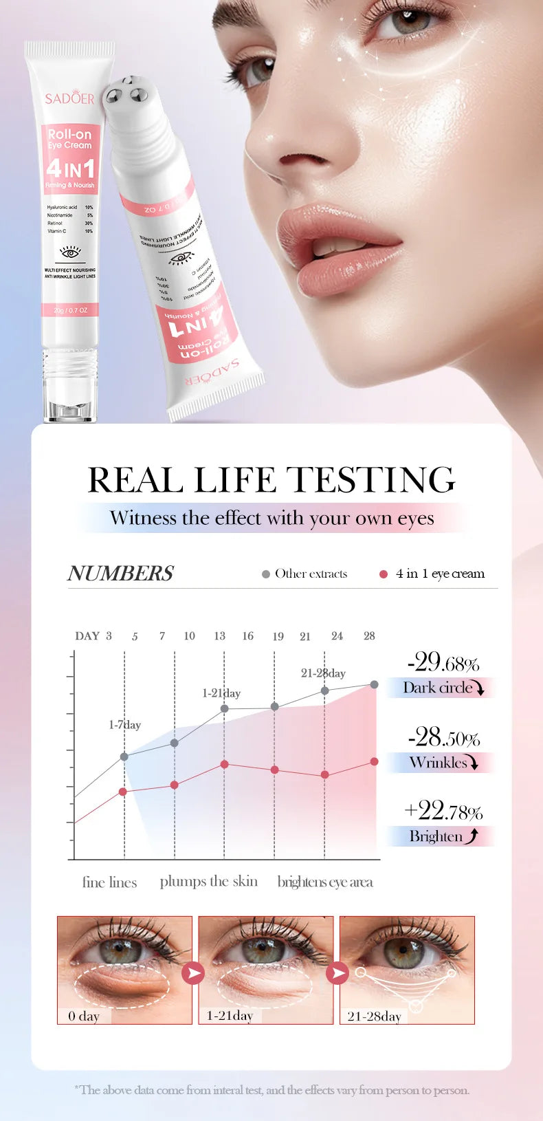 Instant Eye Bag Removal Cream Retinol Anti-Wrinkle Fade Fine Lines Firming Skin Anti Dark Circle Puffiness Brighten Eye Care