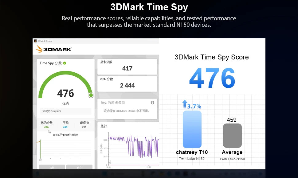 T10 Mini PC Intel Alder Lake N150 Windows 11 Ultra Small Pocket Computer 4K 60Hz Output  Wifi5 BT4.2