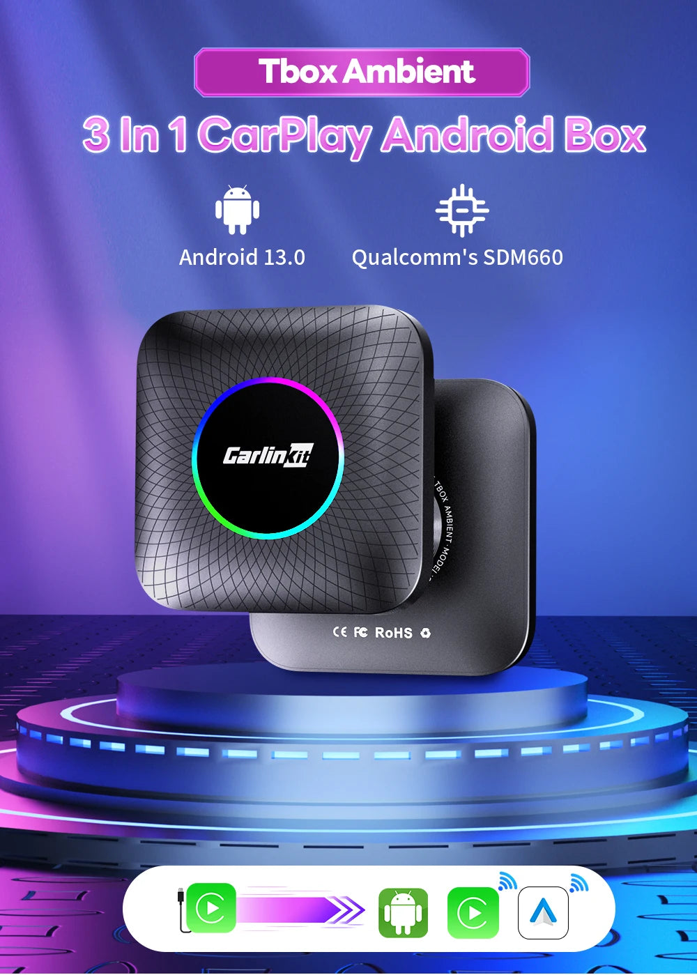 CarlinKit SDM660 Android 13 TV Box CarPlay Ai Box 8G+128G Wireless CarPlay Android Auto 4GLTE BT WiFi Streaming Box for OEM Car