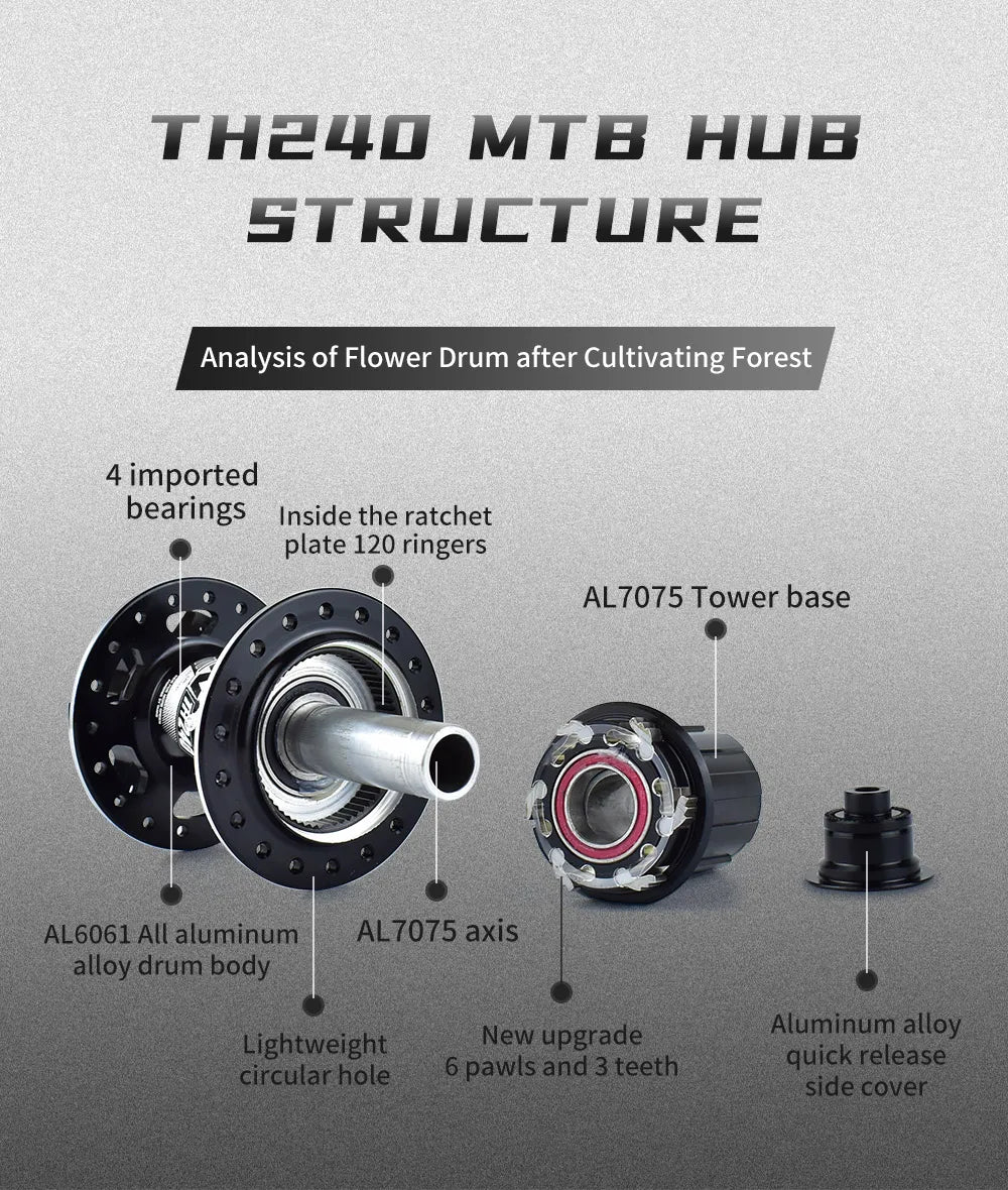 TANKE 120 Click Hub Bearing MTB Hub Front Rear 32 36 Holes Disc Brake Bicycle Hubs 7 8 9 10 11 12 Speed Quick Release 6 Pawl Hub