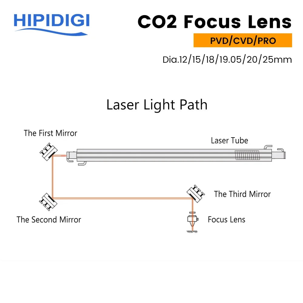HIPIDIGI CO2 Focus Lens USA ZnSe CVD/PVD/PRO Dia.18 19.05 20mm FL38.1 50.8 63.5 for Laser Engraving Cutting Machine Consumables