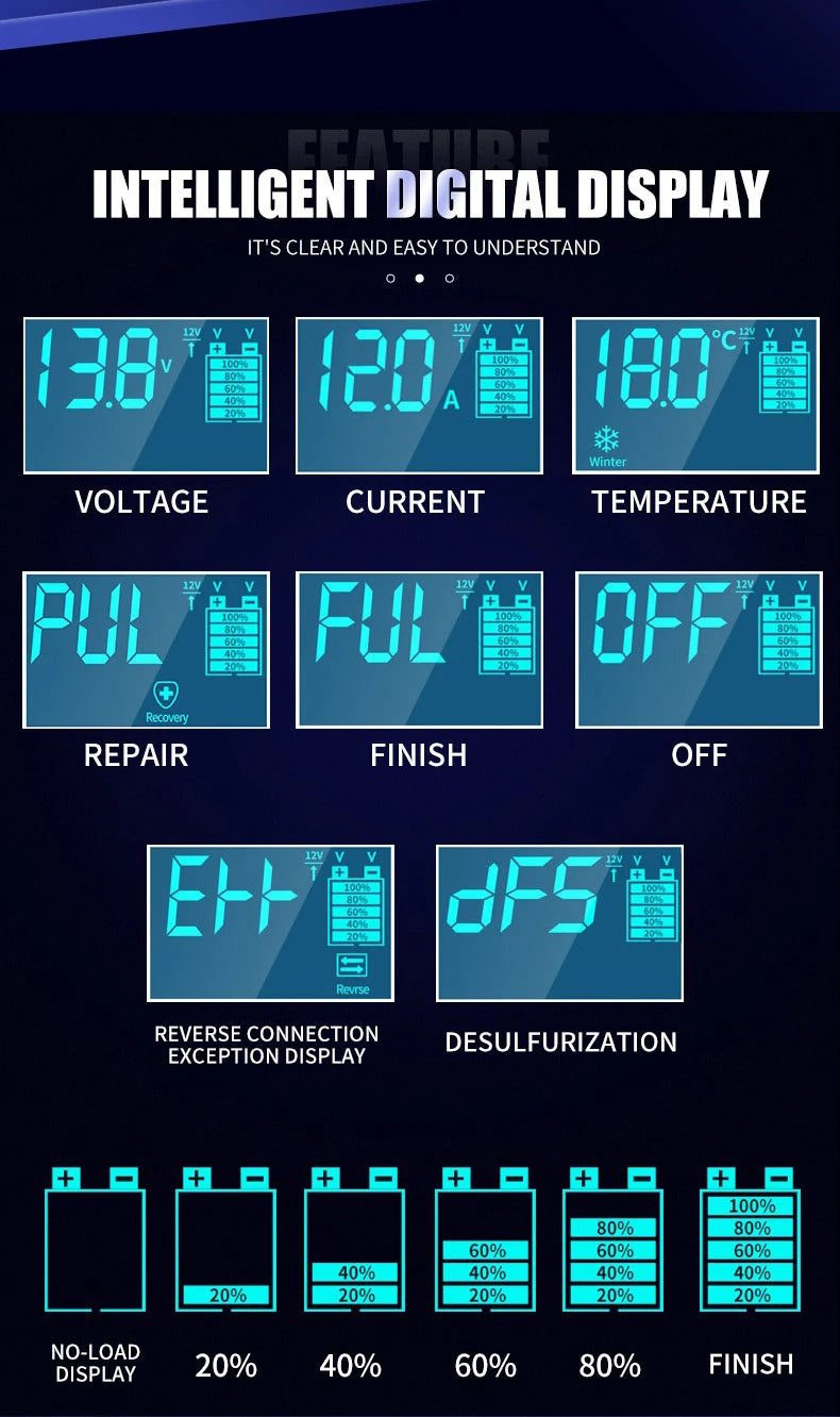 12V 24V 12A 10A Battery Charger Smart Fast Charging for Car Batteries 7-Stage Charge Pulse Repair for AGM GEL WET Lead Acid